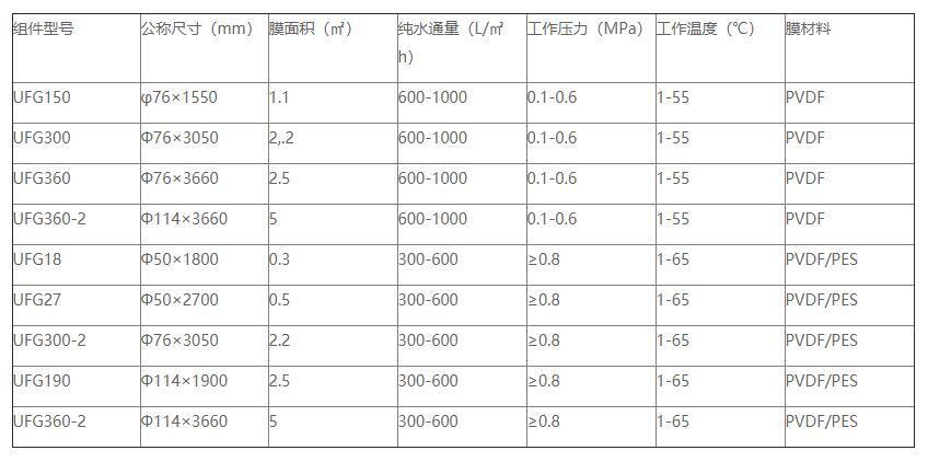 710公海寰宇环保是管式膜生产厂家